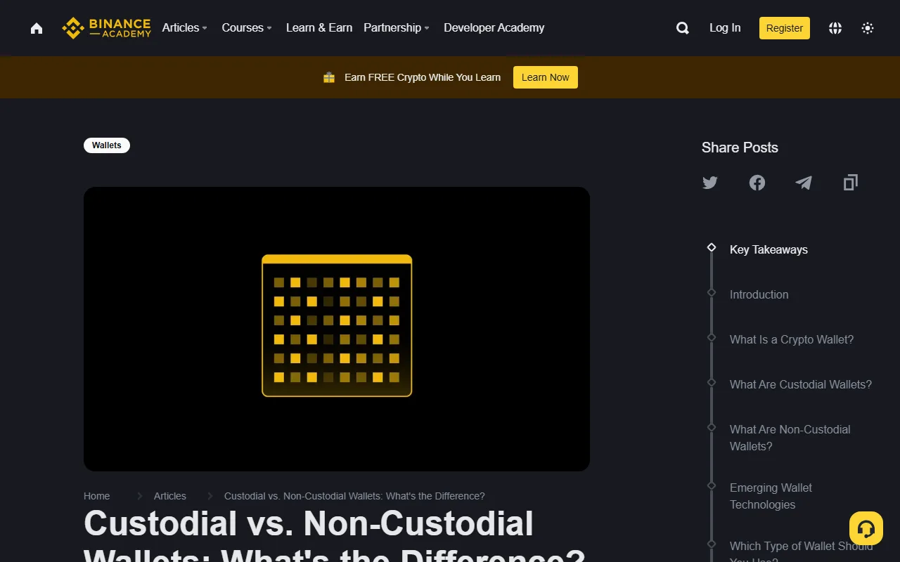 Binance Academy article page "Custodial vs. Non-Custodial Wallets: What's the Difference?" with its table of contents