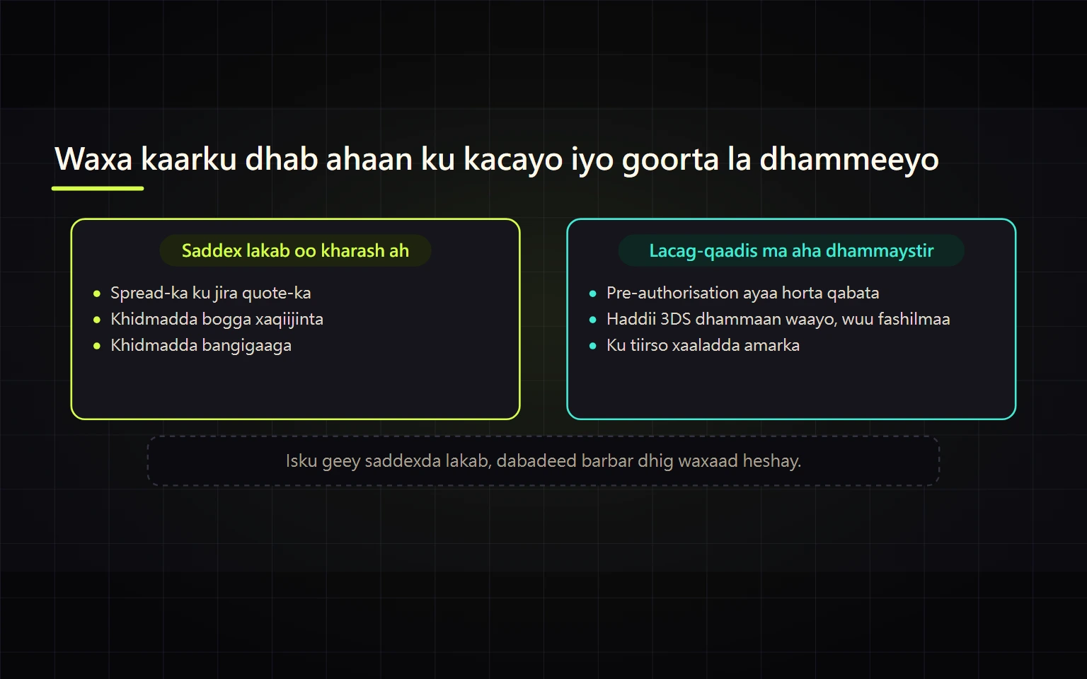 Sida Kaar Loogu Iibsado Crypto Binance: Kharash iyo Fashil