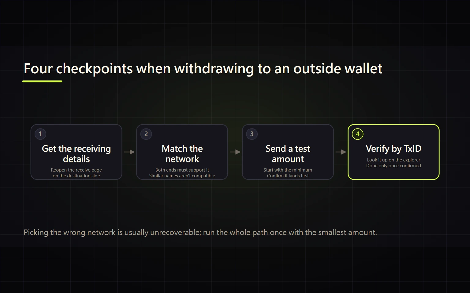 How to Withdraw Crypto From Binance: Networks, Whitelists, and Test Transfers