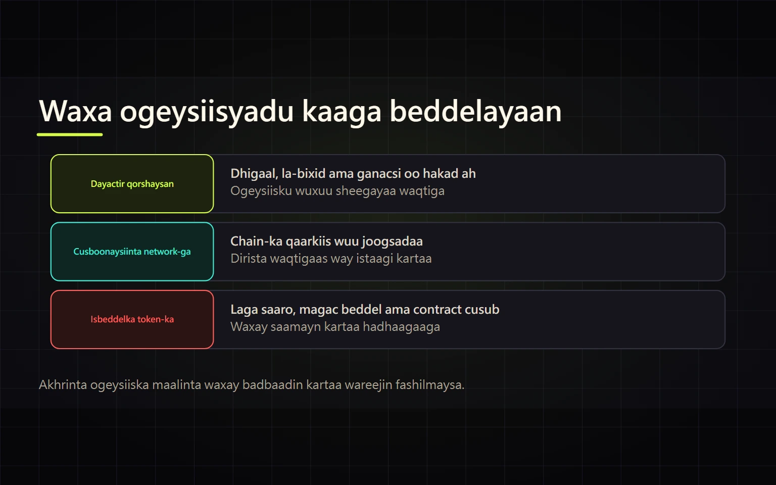 Ogeysiisyada Binance