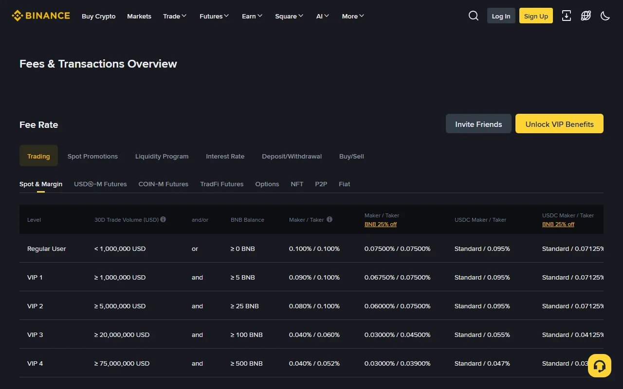 Bogga rasmiga ah ee Binance trading fees oo muujinaya qaybaha Spot, USD-M Futures, Coin-M Futures iyo Options