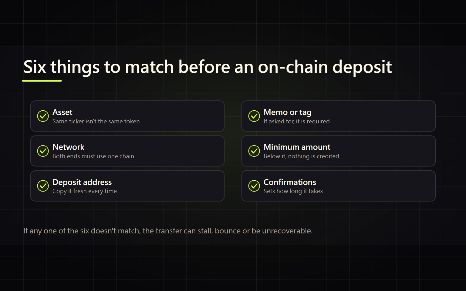 How to Deposit Crypto to Binance: Network, Address, Memo, and Recovery