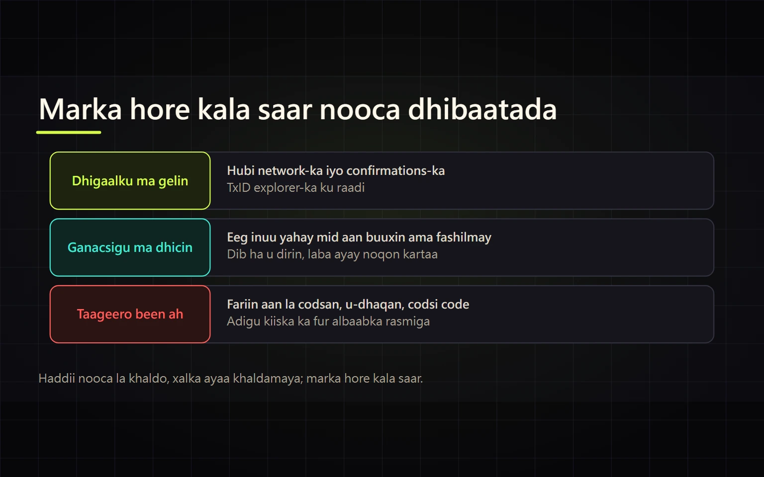 Dhigaalka Binance Ma Soo Gelin? Amar, La-bixid iyo Khiyaano