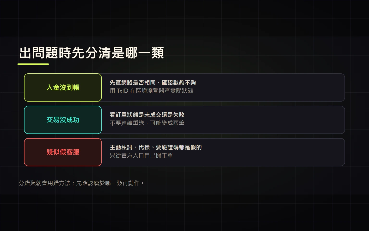 Binance 常見問題與防詐：入金未到、交易失敗、假客服怎麼辦