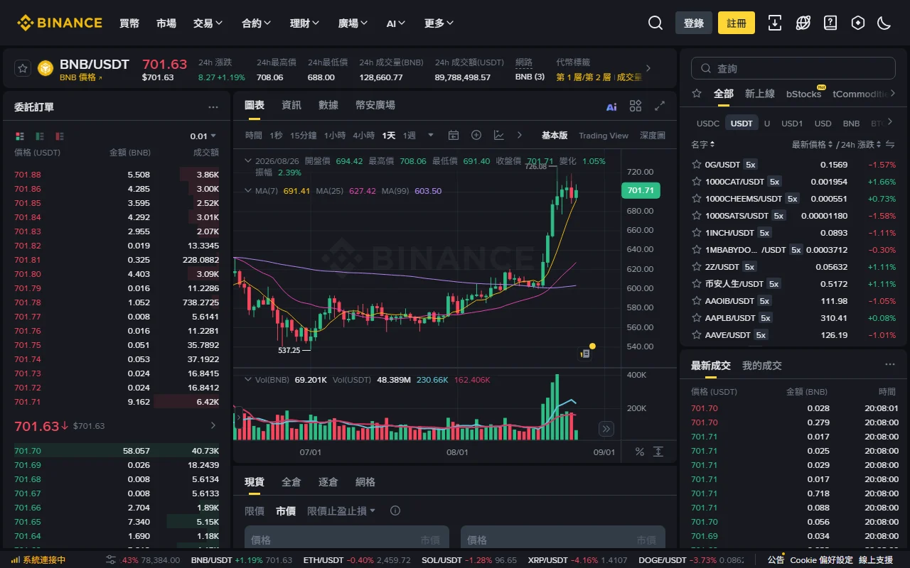 Binance 市價單與限價單完整比較：第一筆訂單、滑價與狀態驗收