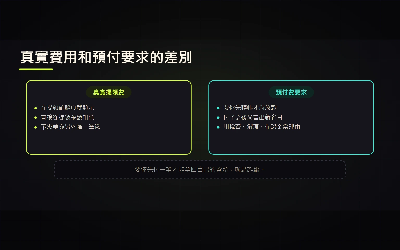 提領前要先繳稅或解凍費？辨識加密貨幣預付費詐騙