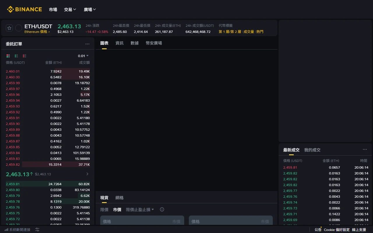 Binance 繁體中文 ETH/USDT 公開現貨介面,訂單簿顯示多個買賣價位並在下方提供限價與市價分頁