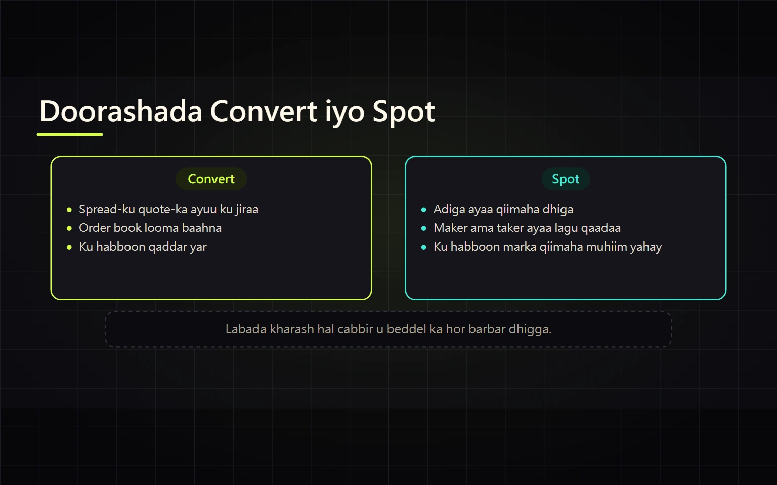 Binance Convert mise Spot? Quote, Qiime iyo Kharash