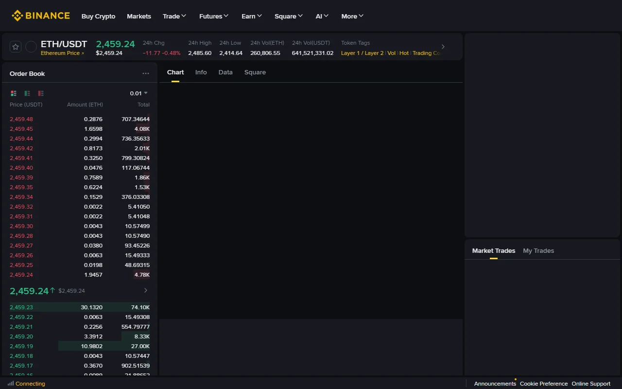 Public Binance ETH/USDT Spot interface showing multiple bid and ask levels, recent trades, and the Limit and Market tabs