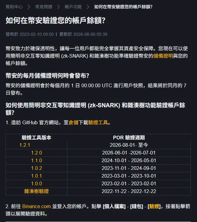 Binance 幫助中心「如何在幣安驗證您的帳戶餘額」頁面,列出每月 1 日 UTC 快照、7 日前公布結果,以及各版本驗證工具對應的 PoR 驗證週期表