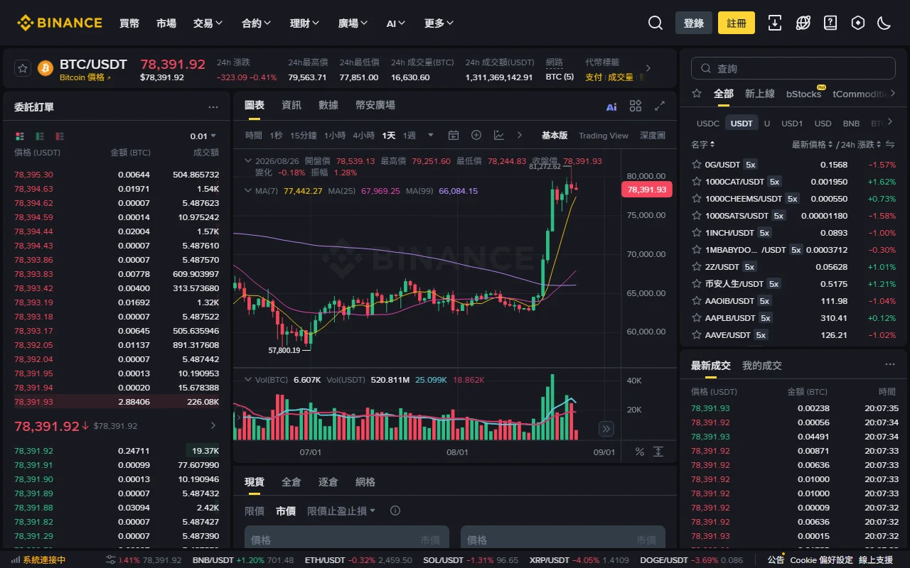 Binance 現貨交易介面完整教學：交易對、訂單簿、下單與成交驗收