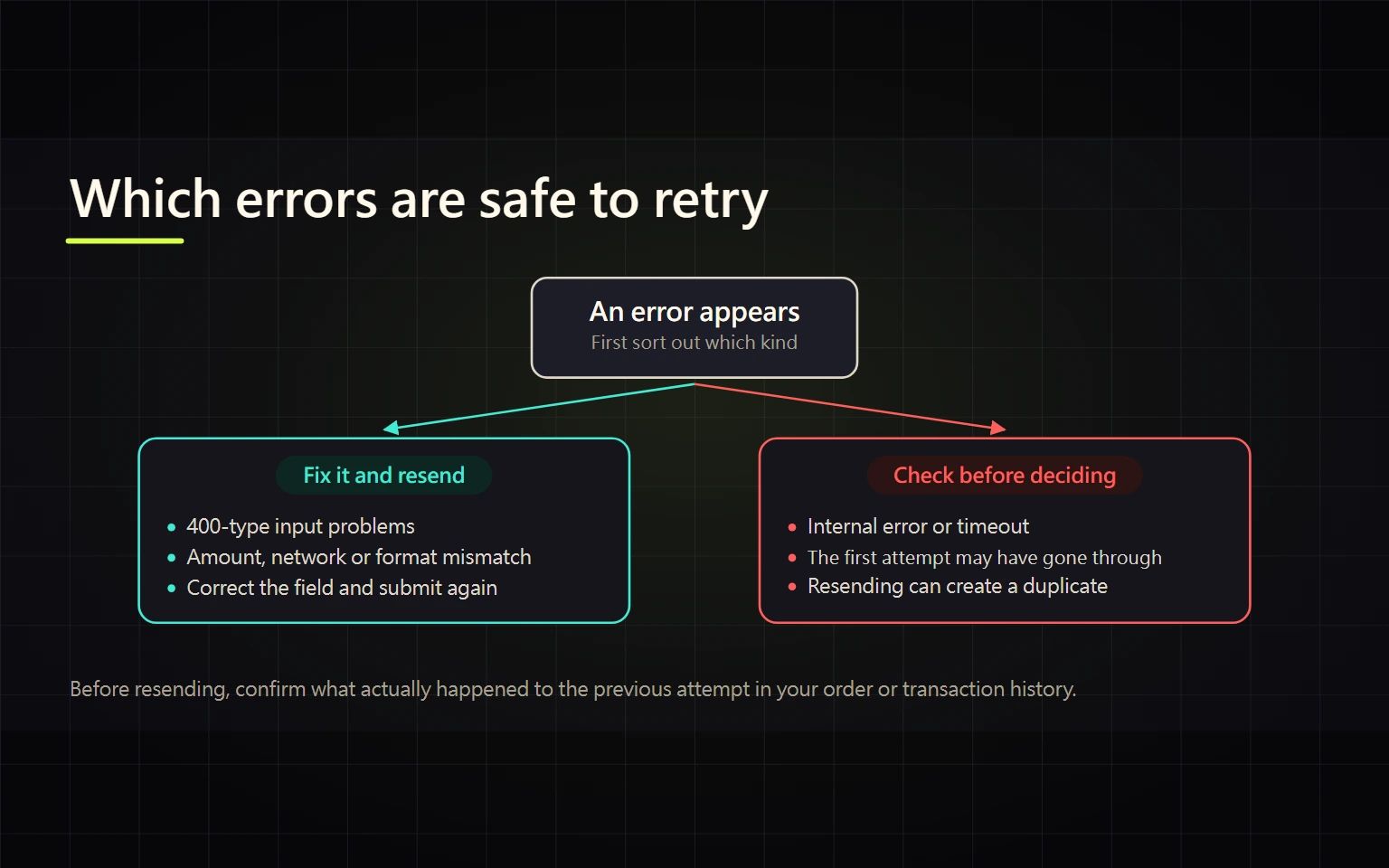 Error Code 400 or an Internal Error: Which Ones Are Safe to Retry