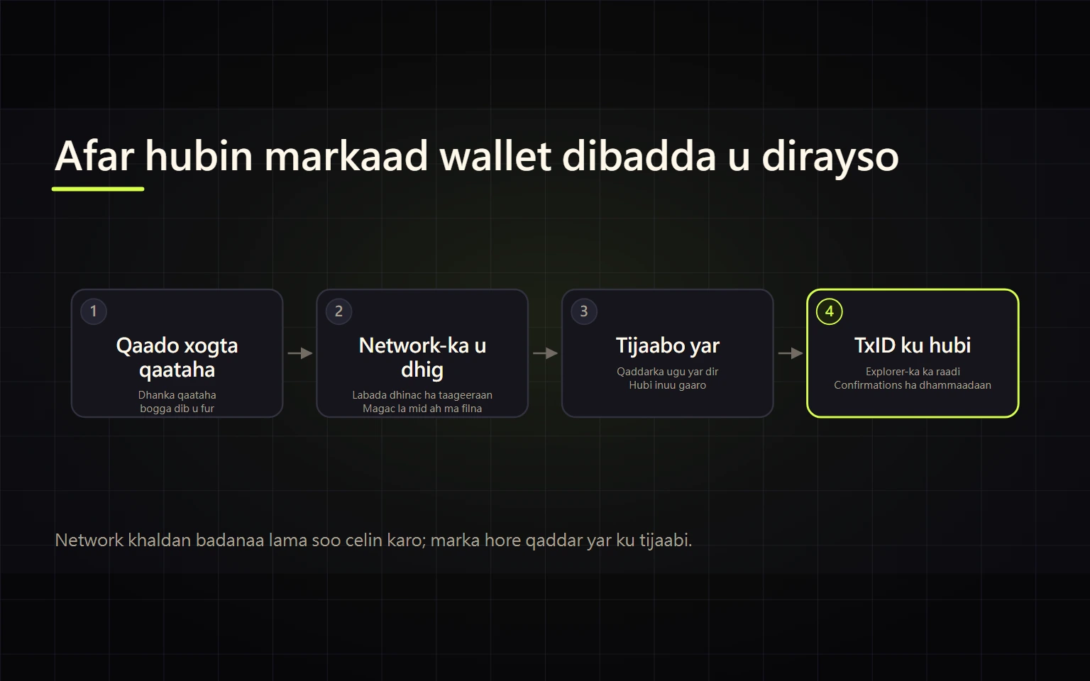 Sida Crypto Loogala Baxo Binance: Address, Network iyo TXID