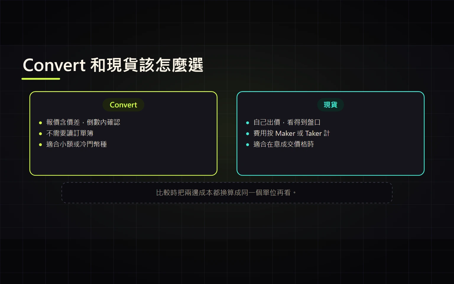 Binance Convert 完整教學：即時報價、有效匯率與現貨怎麼選
