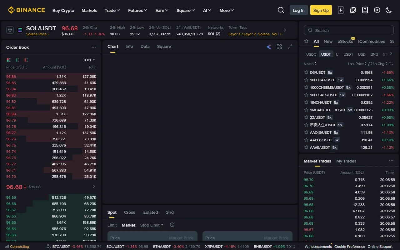 Binance Market vs Limit Orders: First Trade, Slippage, and Order Status