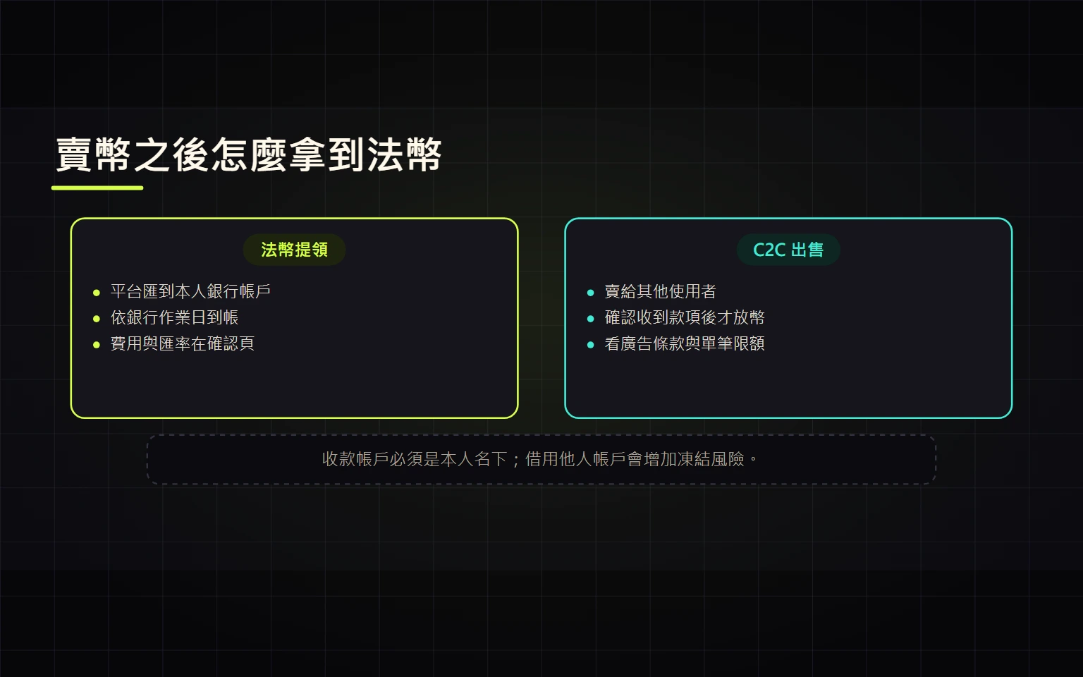 Binance 賣幣與法幣出金：先確認所在地，再選銀行提領或 C2C