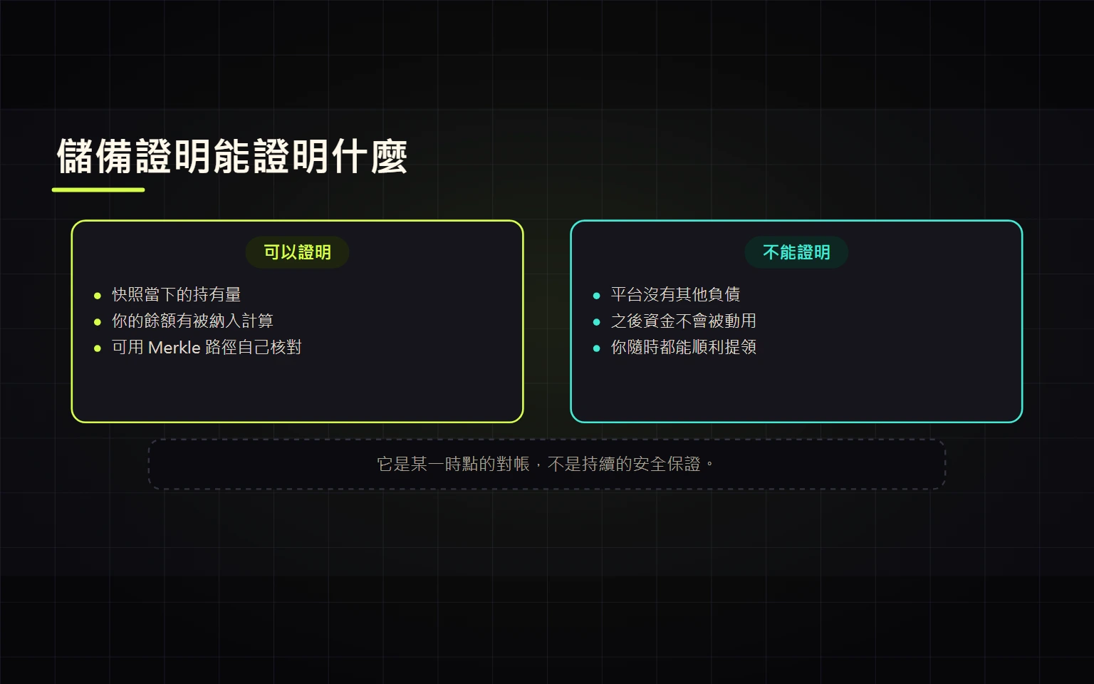儲備證明是什麼？能證明什麼、不能證明什麼，以及怎麼自己核對餘額