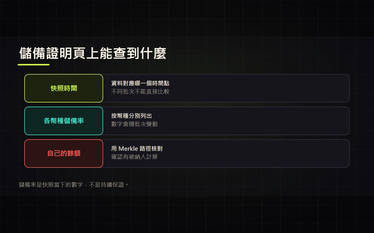 Binance 儲備證明