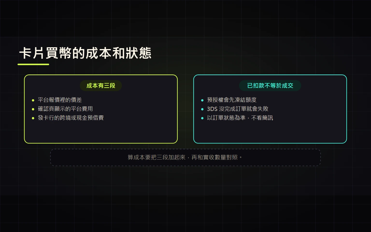Binance 銀行卡買幣教學：費用、3DS、失敗扣款與到帳檢查