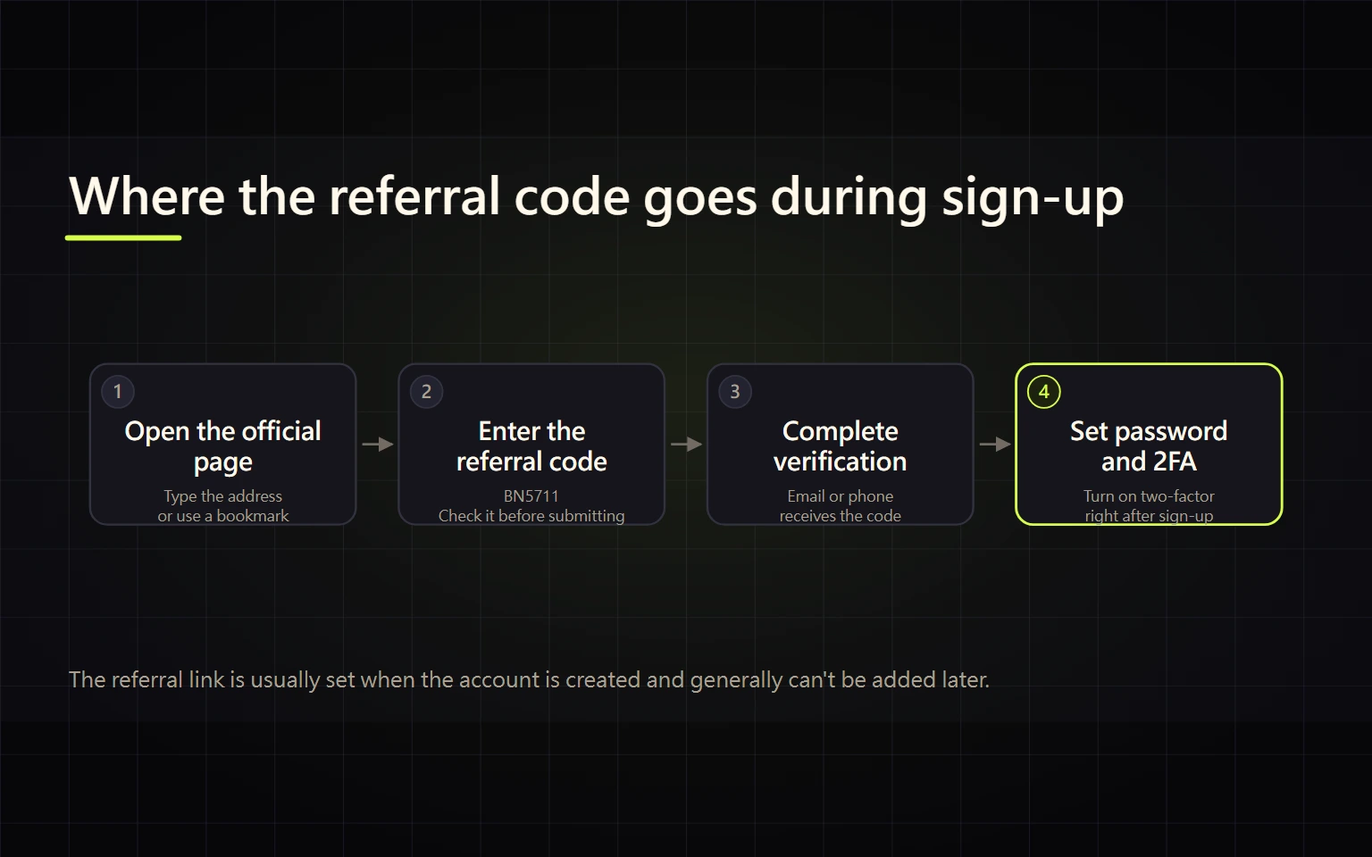 Binance Sign-Up Guide: Referral Code BN5711 and the New-User Rebate Conditions