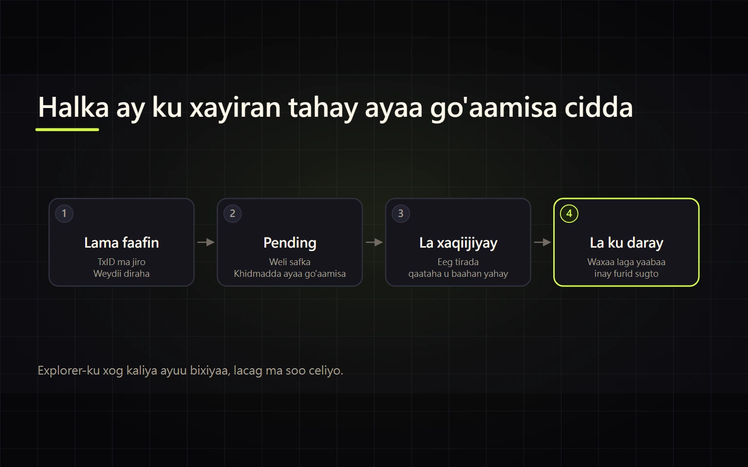 Lacagtii la diray weli ma soo gelin? Sida loo kala saaro broadcast, confirmation iyo ku darista akoonka