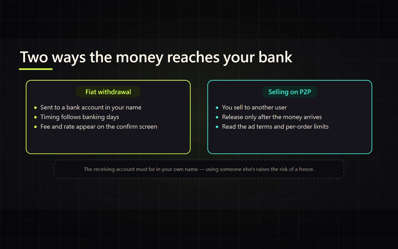 How to Sell Crypto on Binance and Withdraw Fiat: Bank vs P2P