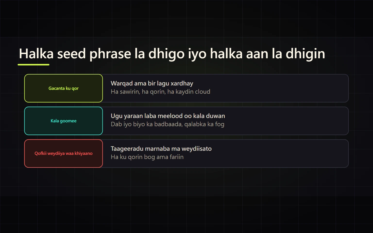 Sida Seed Phrase Si Badbaado Leh Loo Kaydiyo: Qorista, Meesha La Dhigo iyo Khiyaanada