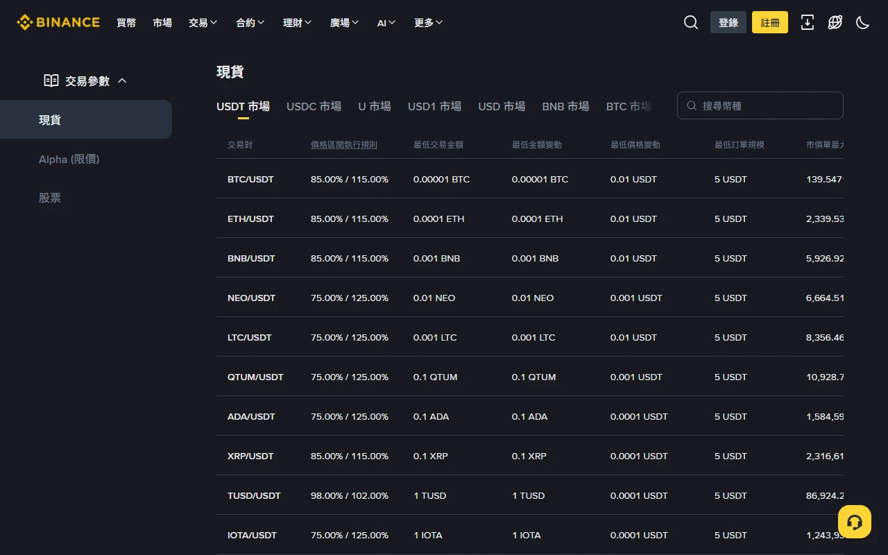 Binance 繁體中文現貨交易參數頁，列出交易對、最低交易金額、最低金額變動、最低價格變動與最低訂單規模