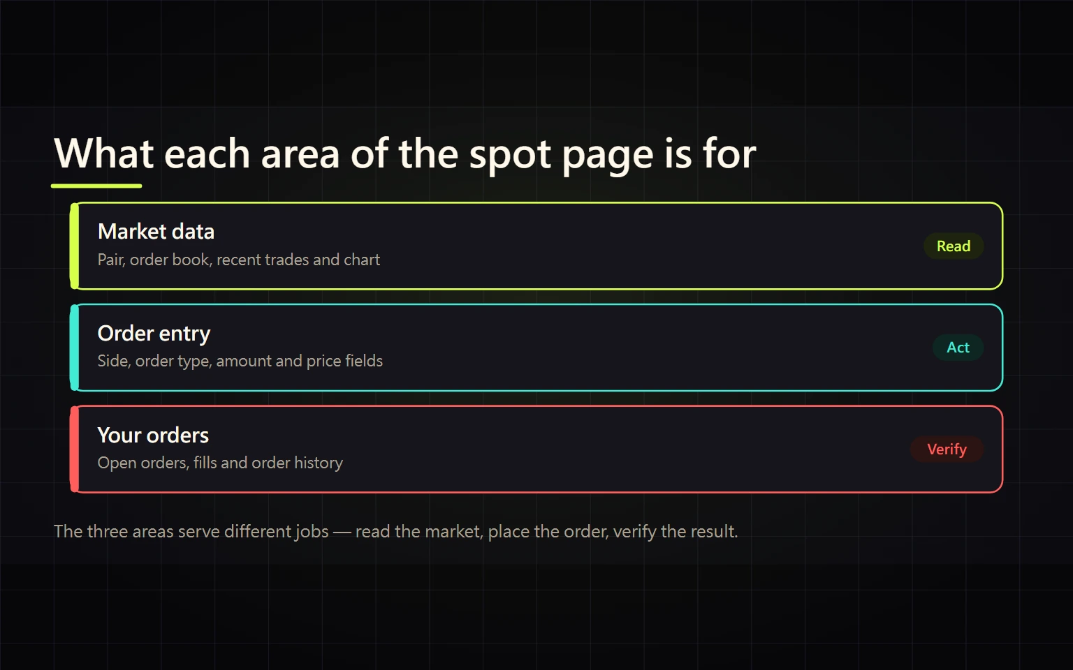 Binance Spot Trading Interface Guide: Pairs, Order Book, Orders, and Fills