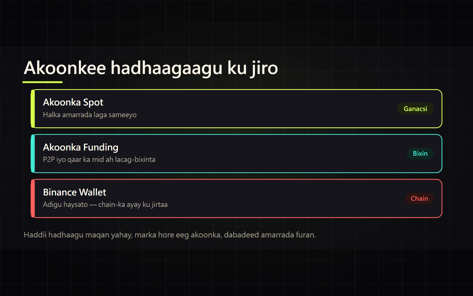 Lacagta Binance Xaggee Ku Jirtaa? Spot, Funding iyo Wallet