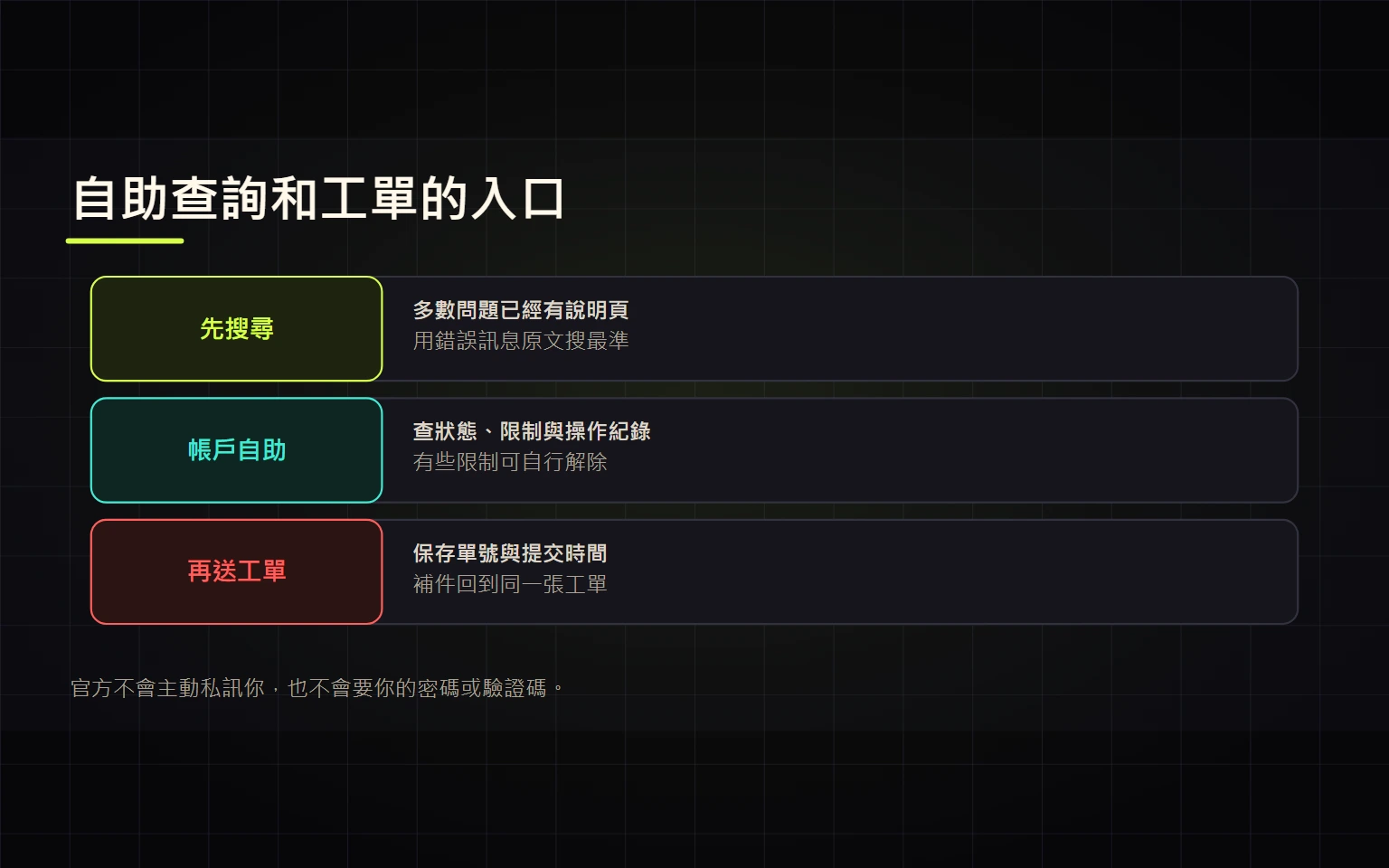 Binance 幫助中心