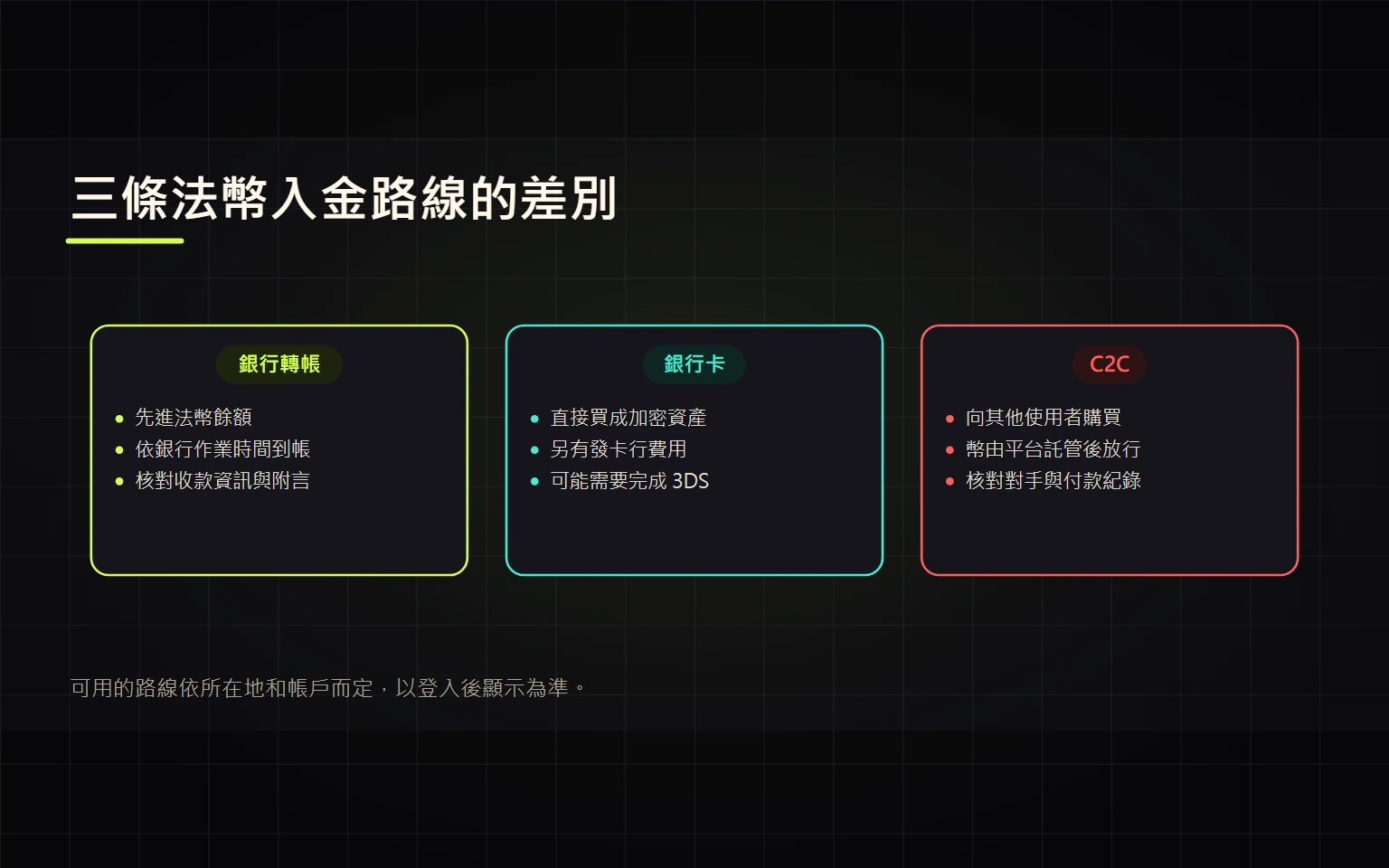 Binance 法幣入金完整教學：銀行轉帳、銀行卡與 C2C 怎麼選
