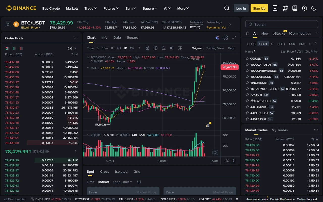 Bogga BTC USDT Spot ee Binance oo muujinaya lammaanaha, order book, jaantuska qiimaha iyo qaybta amarka