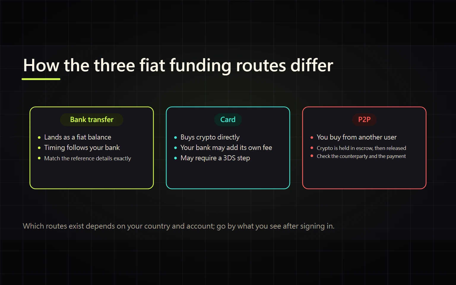 Binance Fiat Deposit Guide: Bank Transfer, Card, or P2P?