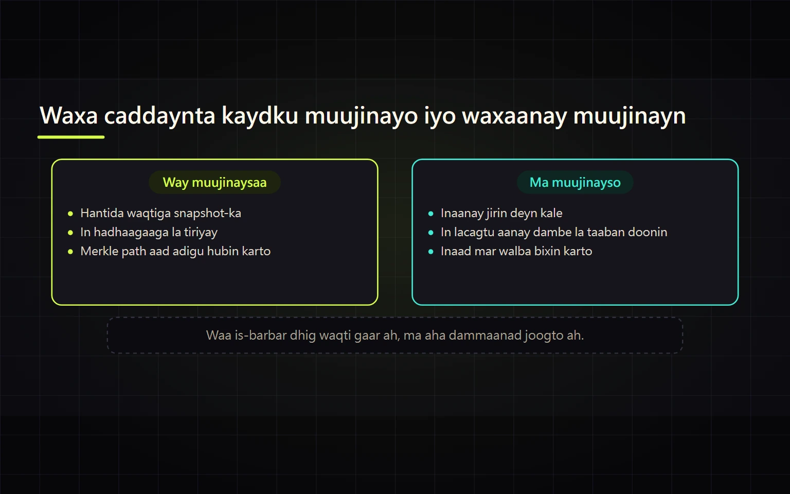 Proof of Reserves: Maxay Caddeysaa, Maxayse Caddeyn Karin, iyo Sida Hadhaagaaga Loo Hubiyo