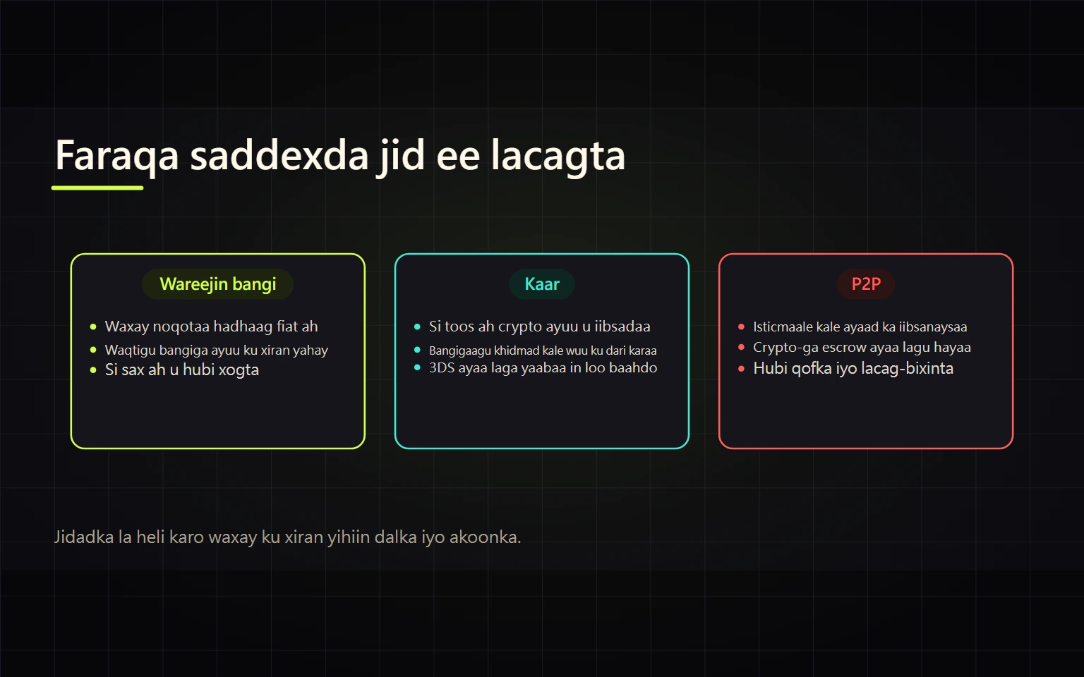 Sida Lacag Loogu Shubo Binance: Bangi, Kaar mise P2P?