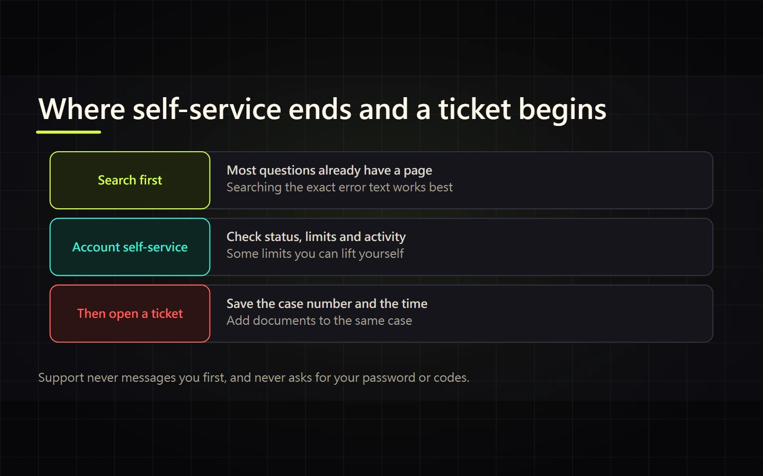 Binance Help Center