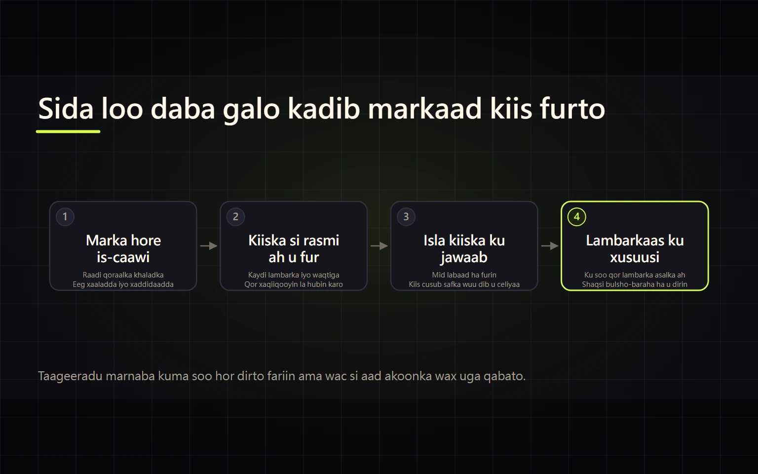Taageerada Binance: Sida Shaqaale Loo Gaaro iyo Sida Kiis Aan Laga Jawaabin Loo Daba Galo