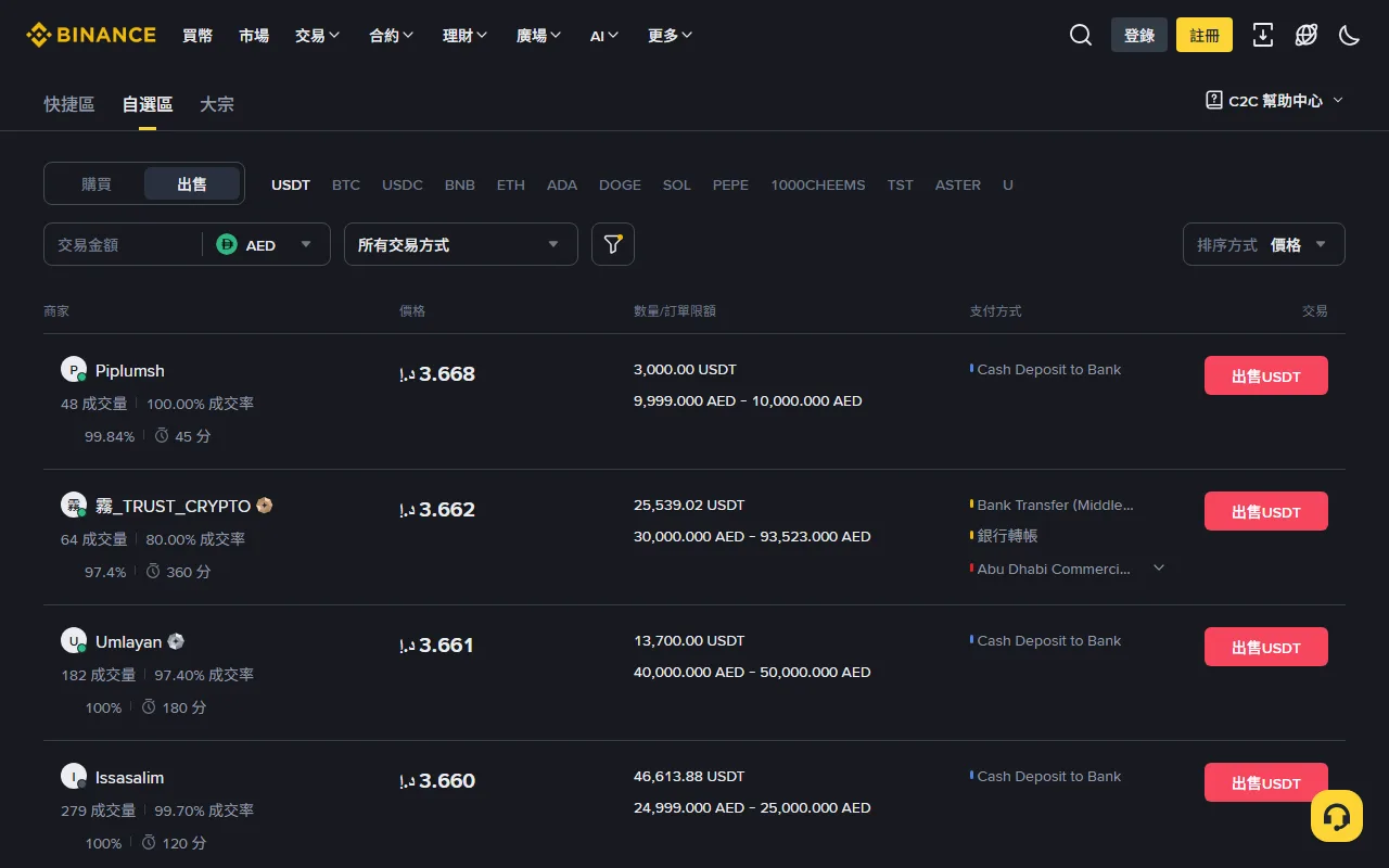 Binance 繁體中文 C2C 賣出 USDT 公開市場,顯示法幣、限額、付款方式與商家完成資料