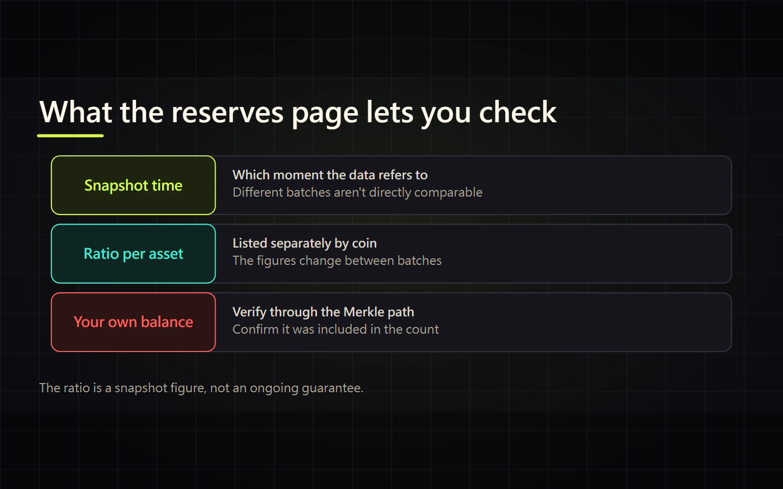 Binance Proof of Reserves