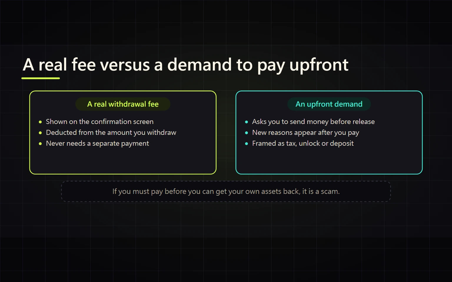 Crypto Withdrawal Tax or Unlock Fee: Check Before You Pay