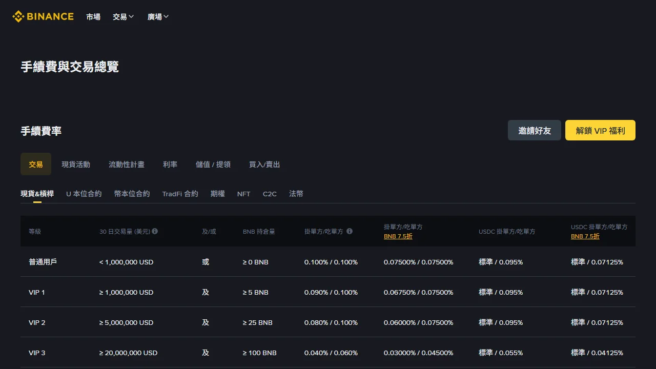 Binance 現貨交易費率