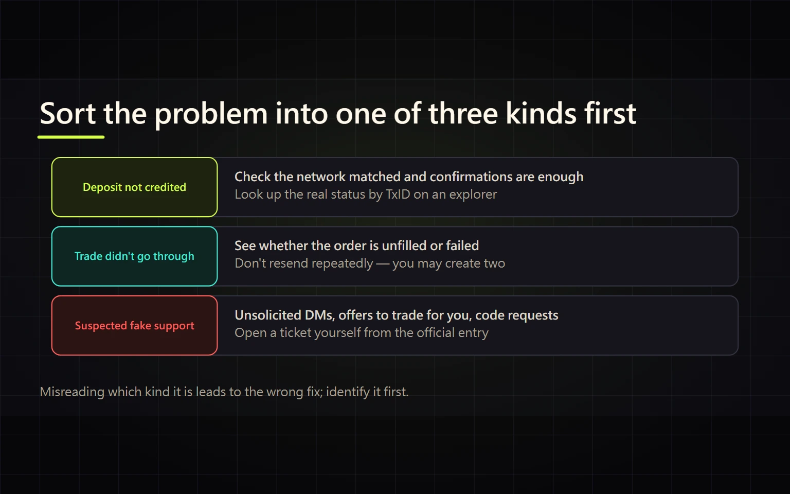 Binance Troubleshooting and Scam Safety: Deposits, Orders, Withdrawals