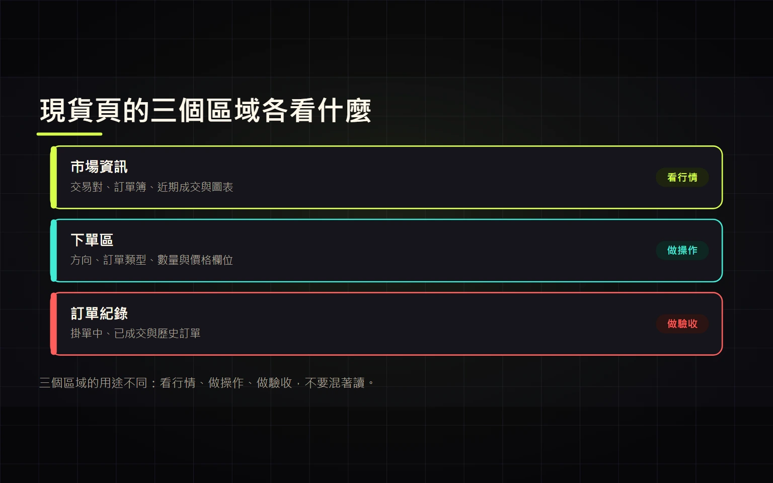 Binance 現貨交易介面完整教學：交易對、訂單簿、下單與成交驗收