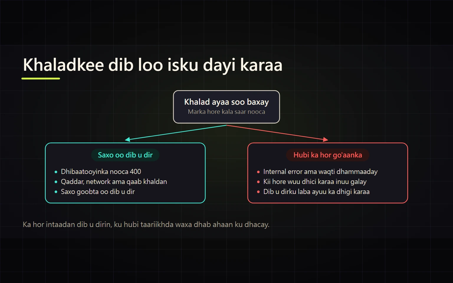 Error Code 400 mise "Internal Error": Midkee Dib Loo Isku Dayi Karaa?