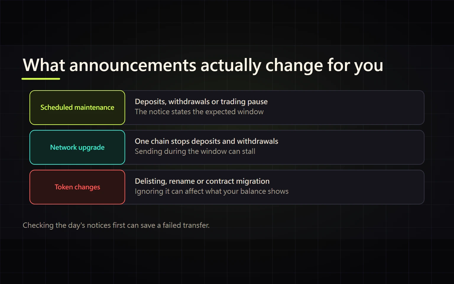 Binance Announcements